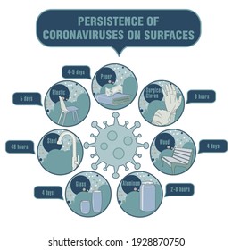 Info-gráfico. Persistencia de coronavirus en superficies. Aplicable a carteles, folletos, carteles y pancartas.