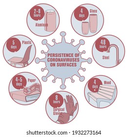 Info-gráfico. Persistencia de coronavirus en superficies. Aplicable a carteles, folletos, carteles y pancartas.