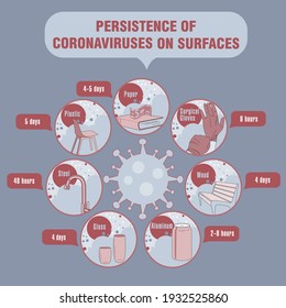 Info-gráfico. Persistencia de coronavirus en superficies. Aplicable a carteles, folletos, carteles y pancartas.