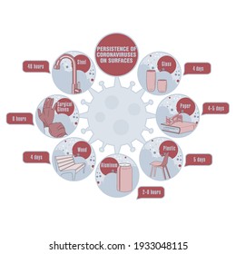 Info-gráfico. Persistencia de coronavirus en superficies. Aplicable a carteles, folletos, carteles y pancartas.