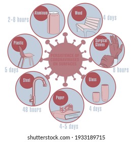 Info-gráfico. Persistencia de coronavirus en superficies. Aplicable a carteles, folletos, carteles y pancartas.