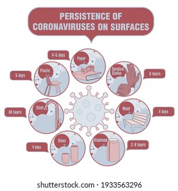 Info-gráfico. Persistencia de coronavirus en superficies. Aplicable a carteles, folletos, carteles y pancartas.