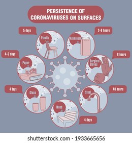 Info-graphic. Persistence of Coronaviruses on Surfaces. Applicable for placards, brochures, posters and banners.