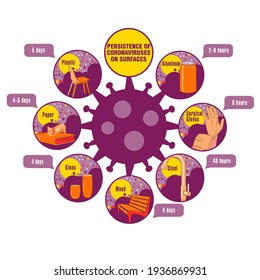 Info-gráfico. Persistencia de coronavirus en superficies. Aplicable a carteles, folletos, carteles y pancartas.