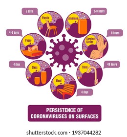 Info-gráfico. Persistencia de coronavirus en superficies. Aplicable a carteles, folletos, carteles y pancartas.