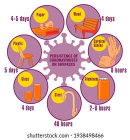 Info-gráfico. Persistencia de coronavirus en superficies. Aplicable a carteles, folletos, carteles y pancartas.