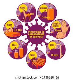 Info-graphic. Persistence of Coronaviruses on Surfaces. Applicable for placards, brochures, posters and banners.