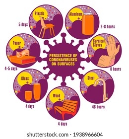 Info-gráfico. Persistencia de coronavirus en superficies. Aplicable a carteles, folletos, carteles y pancartas.