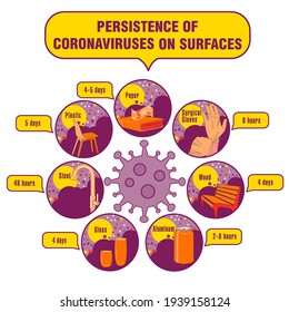 Info-gráfico. Persistencia de coronavirus en superficies. Aplicable a carteles, folletos, carteles y pancartas.