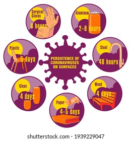 Info-gráfico. Persistencia de coronavirus en superficies. Aplicable a carteles, folletos, carteles y pancartas.