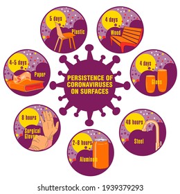 Info-gráfico. Persistencia de coronavirus en superficies. Aplicable a carteles, folletos, carteles y pancartas.