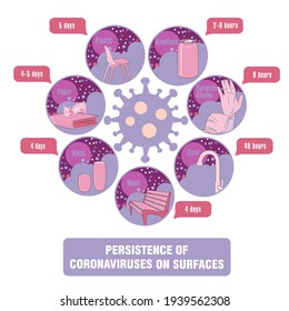 Info-gráfico. Persistencia de coronavirus en superficies. Aplicable a carteles, folletos, carteles y pancartas.