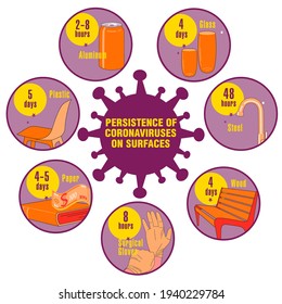 Info-graphic. Persistence of Coronaviruses on Surfaces. Applicable for placards, brochures, posters and banners.