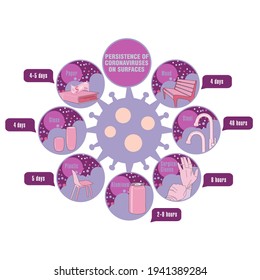 Info-gráfico. Persistencia de coronavirus en superficies. Aplicable a carteles, folletos, carteles y pancartas.