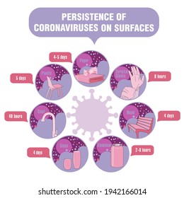 Info-gráfico. Persistencia de coronavirus en superficies. Aplicable a carteles, folletos, carteles y pancartas.