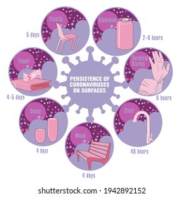 Info-gráfico. Persistencia de coronavirus en superficies. Aplicable a carteles, folletos, carteles y pancartas.
