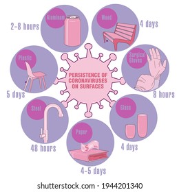 Info-gráfico. Persistencia de coronavirus en superficies. Aplicable a carteles, folletos, carteles y pancartas.