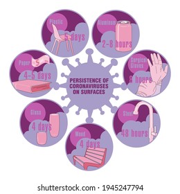 Info-graphic. Persistence of Coronaviruses on Surfaces. Applicable for placards, brochures, posters and banners.