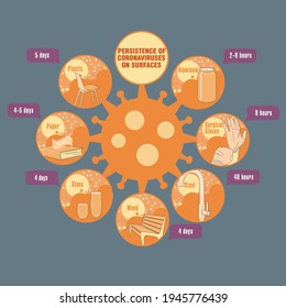 Info-gráfico. Persistencia de coronavirus en superficies. Aplicable a carteles, folletos, carteles y pancartas.