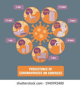 Info-gráfico. Persistencia de coronavirus en superficies. Aplicable a carteles, folletos, carteles y pancartas.