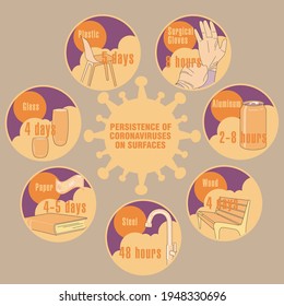 Info-graphic. Persistence of Coronaviruses on Surfaces. Applicable for placards, brochures, posters and banners.