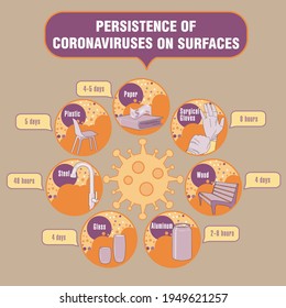 Info-gráfico. Persistencia de coronavirus en superficies. Aplicable a carteles, folletos, carteles y pancartas.