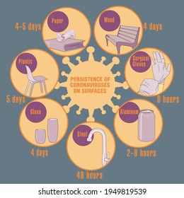 Info-gráfico. Persistencia de coronavirus en superficies. Aplicable a carteles, folletos, carteles y pancartas.