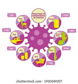 Info-gráfico. Persistencia de coronavirus en superficies. Aplicable a carteles, folletos, carteles y pancartas.