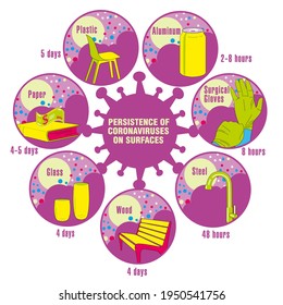Info-gráfico. Persistencia de coronavirus en superficies. Aplicable a carteles, folletos, carteles y pancartas.