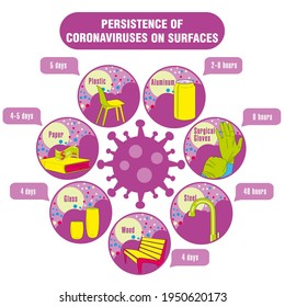 Info-gráfico. Persistencia de coronavirus en superficies. Aplicable a carteles, folletos, carteles y pancartas.