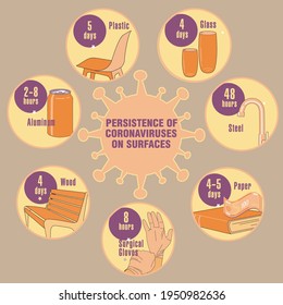 Info-graphic. Persistence of Coronaviruses on Surfaces. Applicable for placards, brochures, posters and banners.