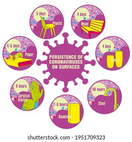 Info-gráfico. Persistencia de coronavirus en superficies. Aplicable a carteles, folletos, carteles y pancartas.