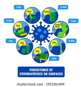 Info-gráfico. Persistencia de coronavirus en superficies. Aplicable a carteles, folletos, carteles y pancartas.