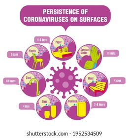 Info-gráfico. Persistencia de coronavirus en superficies. Aplicable a carteles, folletos, carteles y pancartas.