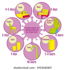 Info-graphic. Persistence of Coronaviruses on Surfaces. Applicable for placards, brochures, posters and banners.