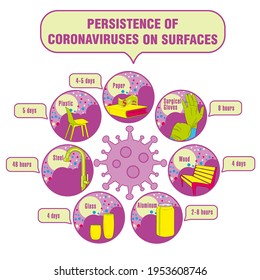 Info-gráfico. Persistencia de coronavirus en superficies. Aplicable a carteles, folletos, carteles y pancartas.