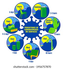 Info-gráfico. Persistencia de coronavirus en superficies. Aplicable a carteles, folletos, carteles y pancartas.