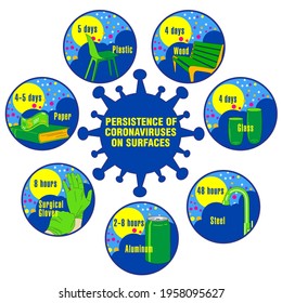 Info-graphic. Persistence of Coronaviruses on Surfaces. Applicable for placards, brochures, posters and banners.