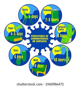 Info-graphic. Persistence of Coronaviruses on Surfaces. Applicable for placards, brochures, posters and banners.