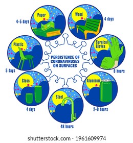 Info-graphic. Persistence of Coronaviruses on Surfaces. Applicable for placards, brochures, posters and banners.