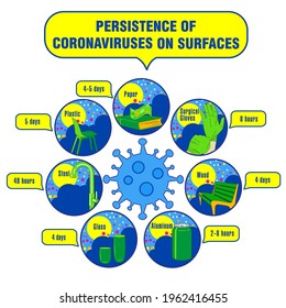 Info-gráfico. Persistencia de coronavirus en superficies. Aplicable a carteles, folletos, carteles y pancartas.