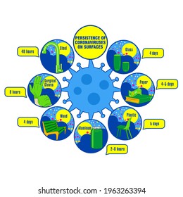 Info-graphic. Persistence of Coronaviruses on Surfaces. Applicable for placards, brochures, posters and banners.