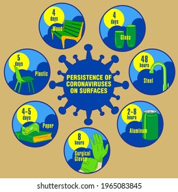 Info-gráfico. Persistencia de coronavirus en superficies. Aplicable a carteles, folletos, carteles y pancartas.