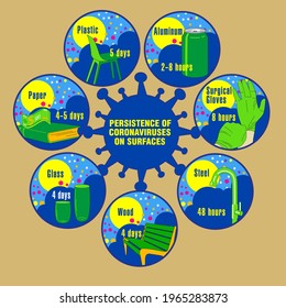 Info-graphic. Persistence of Coronaviruses on Surfaces. Applicable for placards, brochures, posters and banners.