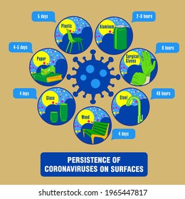 Info-gráfico. Persistencia de coronavirus en superficies. Aplicable a carteles, folletos, carteles y pancartas.