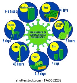 Info-graphic. Persistence of Coronaviruses on Surfaces. Applicable for placards, brochures, posters and banners.