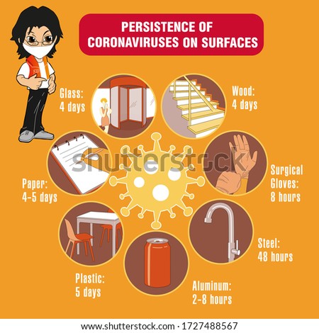 Info-graphic. Persistence of Coronaviruses on Surfaces