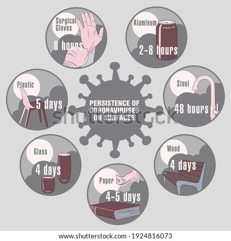 Info-graphic. Persistence of Coronaviruses on Surfaces. Applicable for placards, brochures, posters and banners.