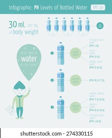 Infographic Ph Levels Bottled Water Flat Stock Vector (Royalty Free ...