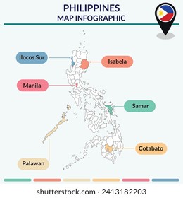 Infografik der Philippinen-Karte. Infografik-Karte